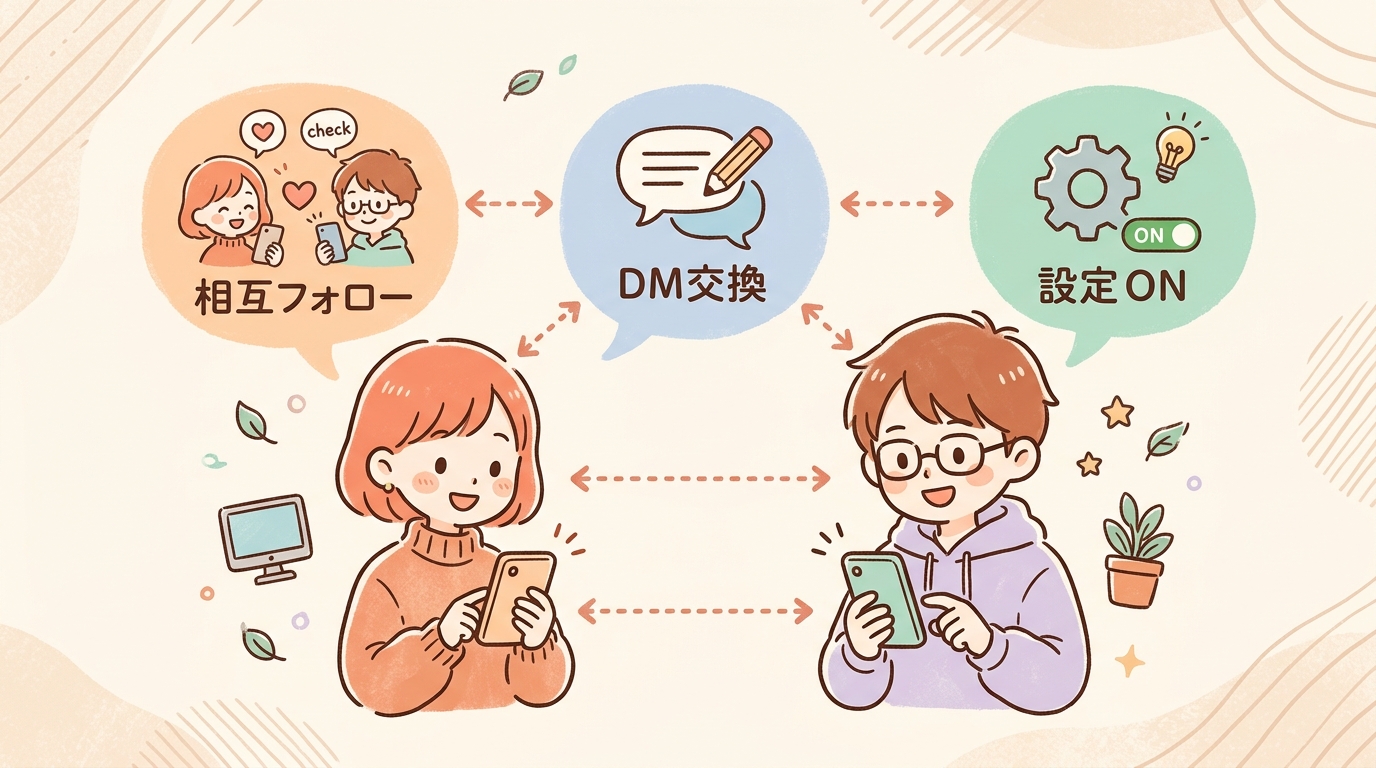 オンライン中が表示される条件3つ