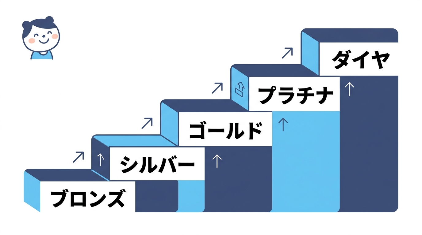 公式アプリのメンバーシップ制度と5つのランク