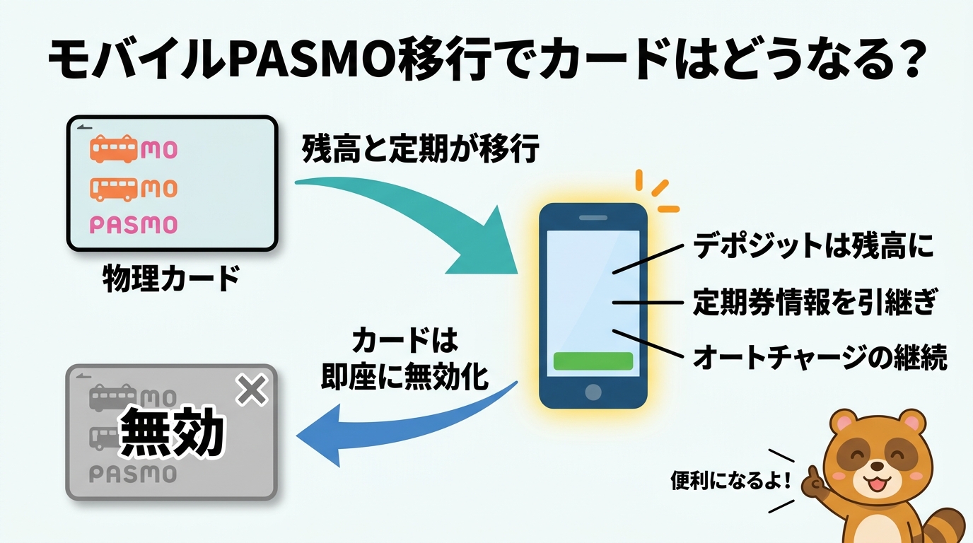 モバイルPASMO移行でカードはどうなる?