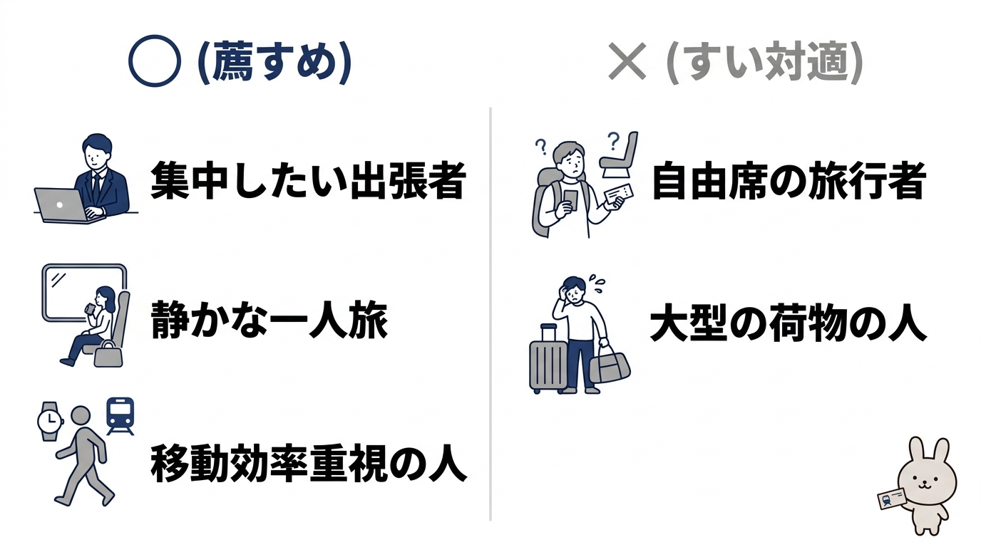 1号車への乗車をおすすめする人としない人
