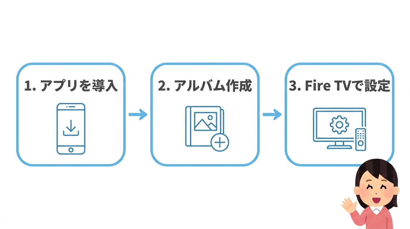 写真の表示を自分好みに変更する3つの手順