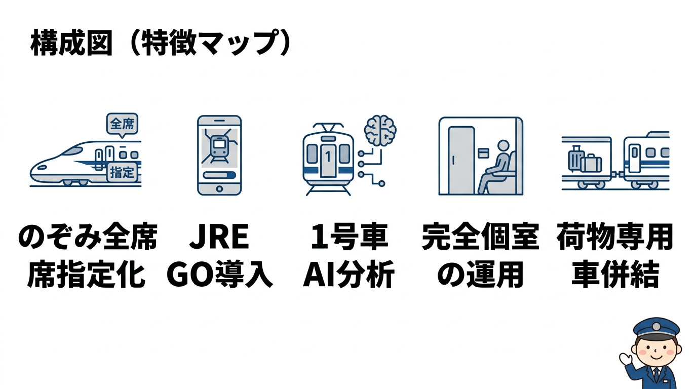 2026年の新幹線予約と1号車の最新情報
