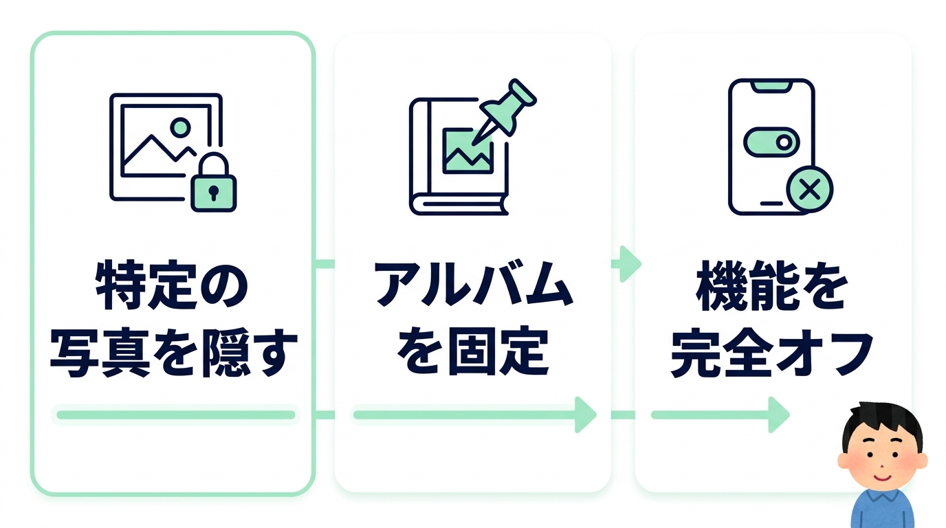 見られたくない写真を非表示にする3つの対策