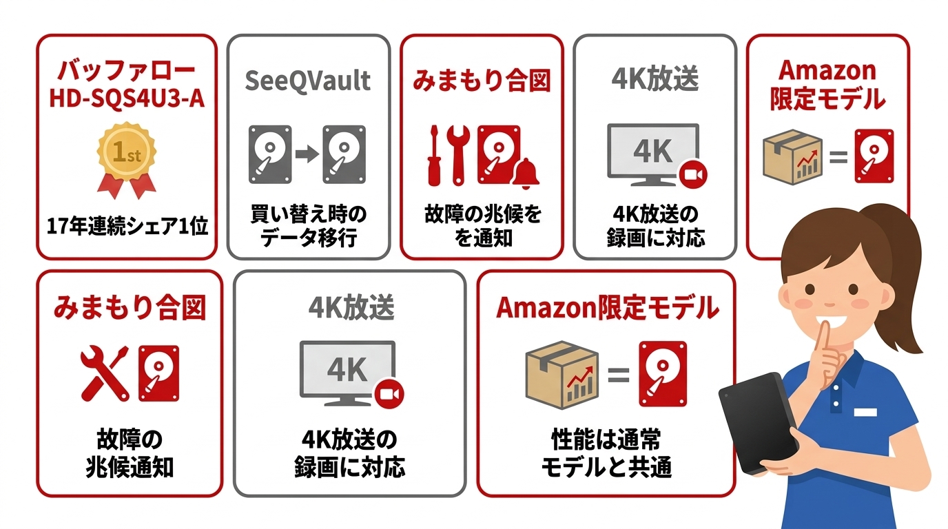 HD-SQS4U3-Aの基本スペックと特徴