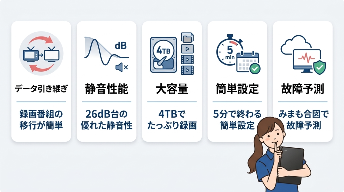 HD-SQS4U3-Aの良い評判・口コミ