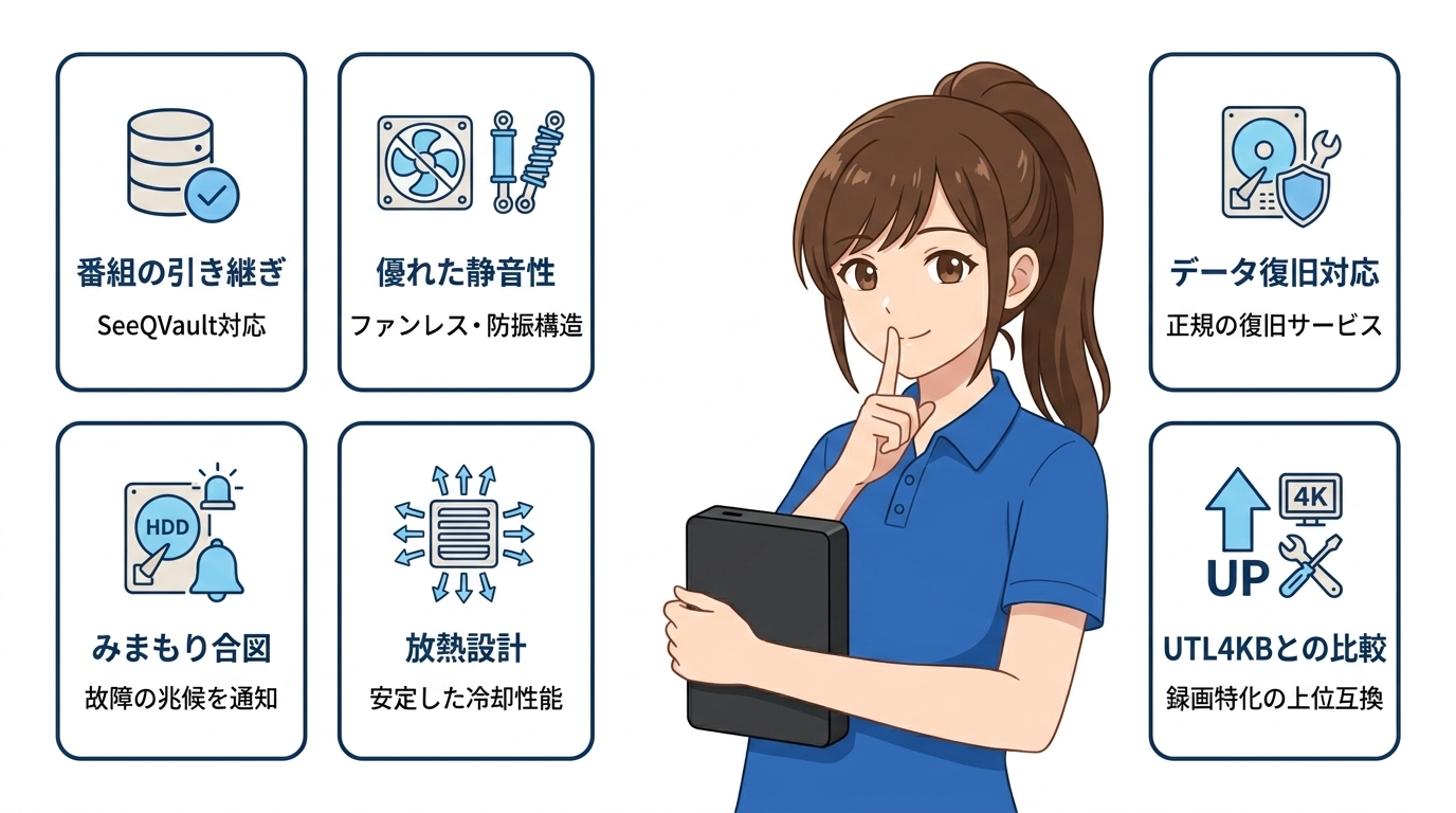 HD-SQS4U3-Aを購入するメリット