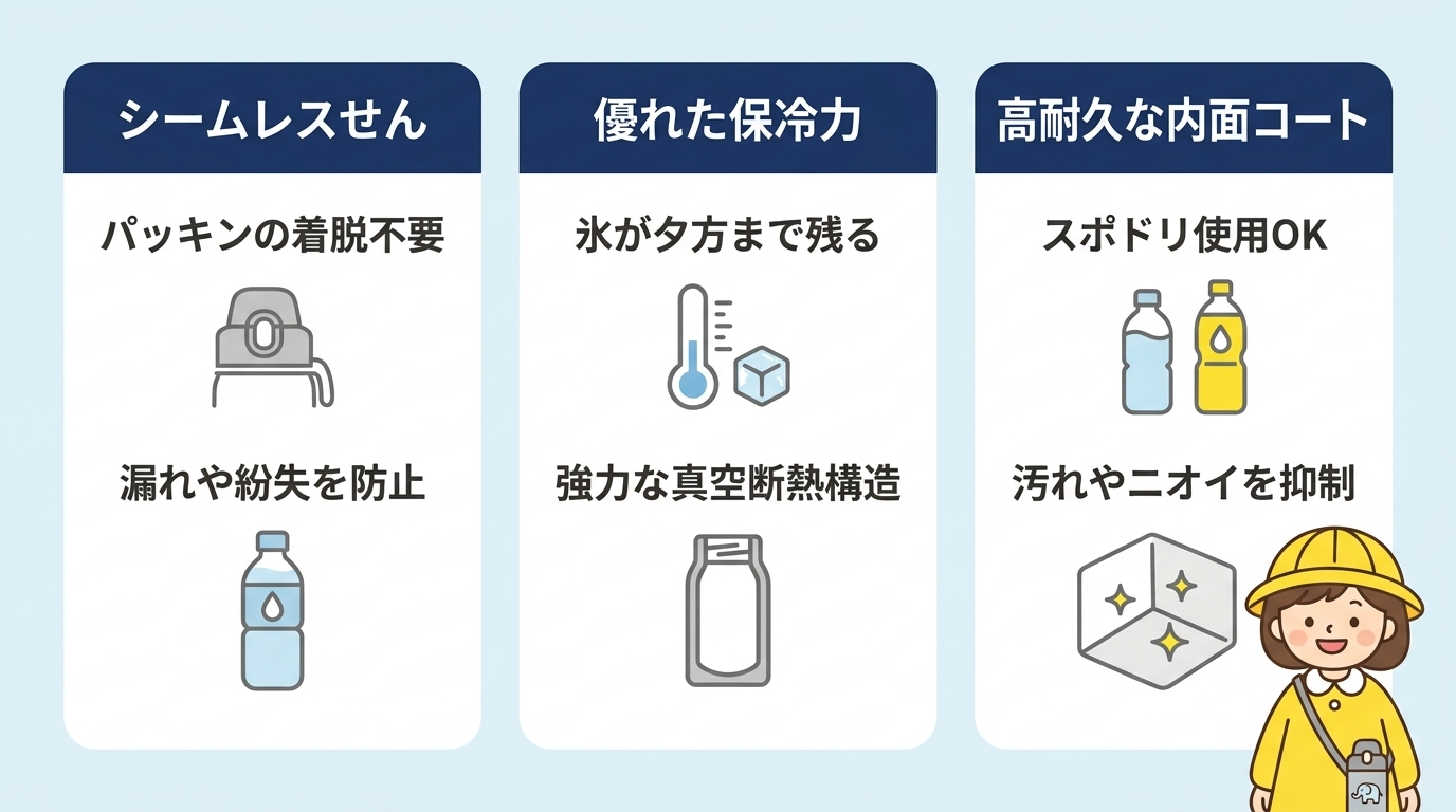 象印のキッズ向け水筒が選ばれる理由と基本スペック