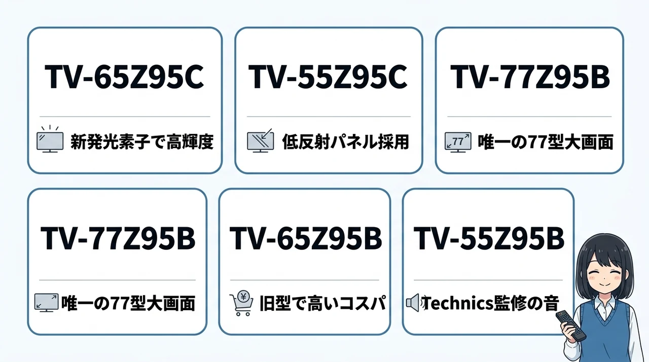 パナソニックの最上位ビエラZ95CとZ95Bの全モデル紹介