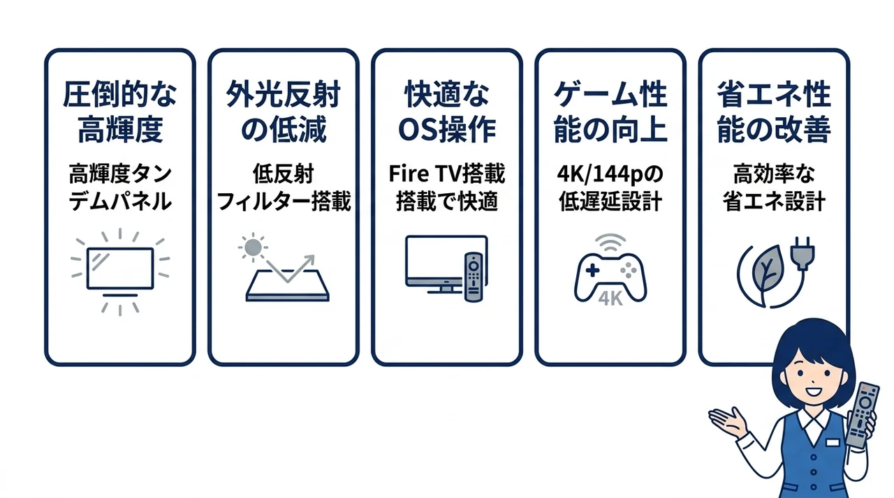 最新フラグシップ機Z95Cを選ぶ5つのメリット