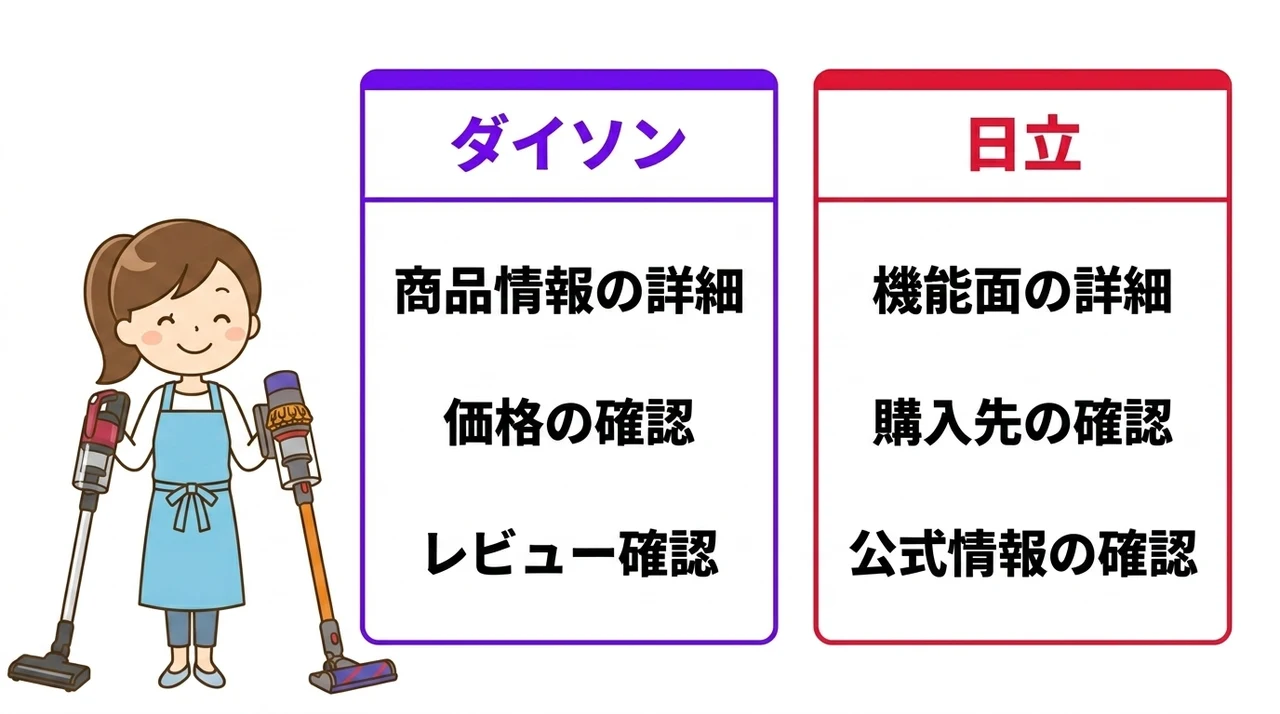 ダイソンと日立コードレス掃除機の比較結果を一覧表で解説