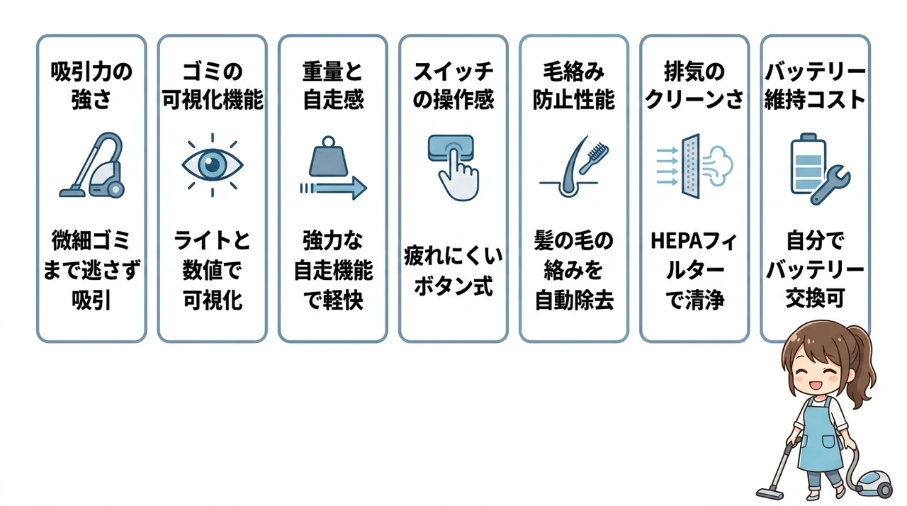 性能面を徹底比較｜吸引力から手入れのしやすさまで