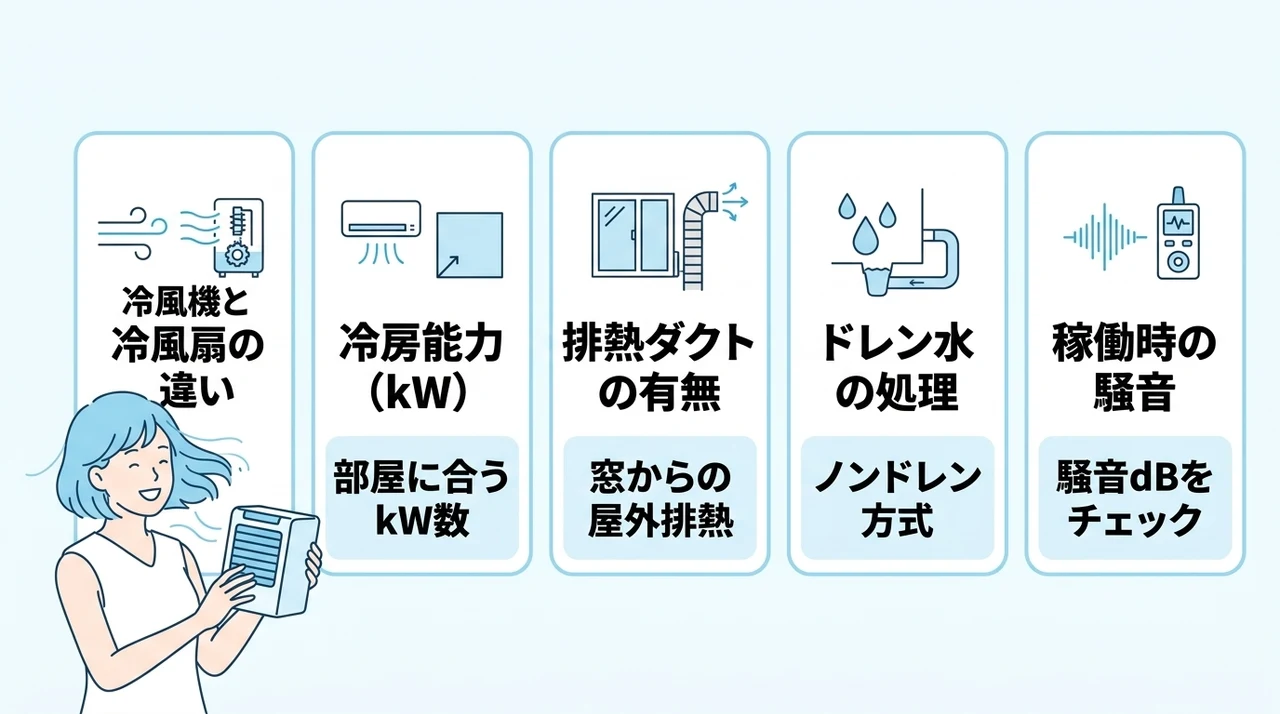 後悔しない冷風機の選び方|設置場所や冷房能力で選ぶ基準