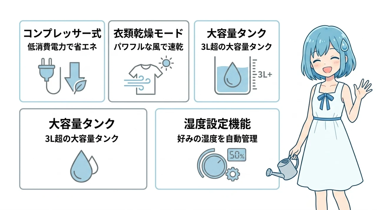 タンスのゲンの除湿機が選ばれる理由と基本スペック