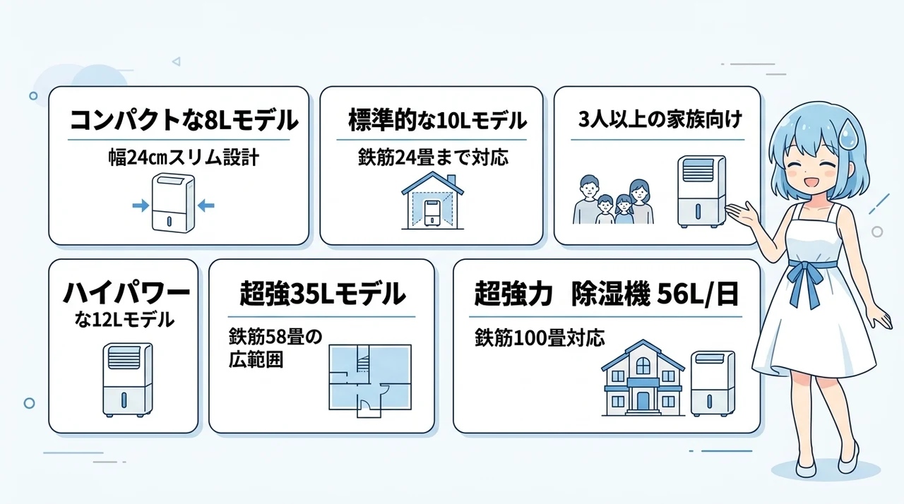 利用環境で選ぶタンスのゲンのおすすめ除湿機5選