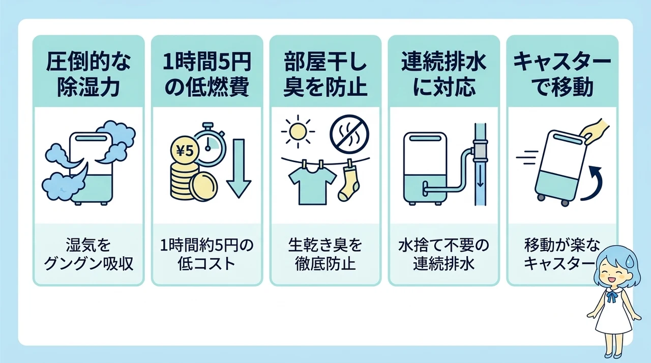 部屋干しが楽になるタンスのゲンの除湿機のメリット5つ