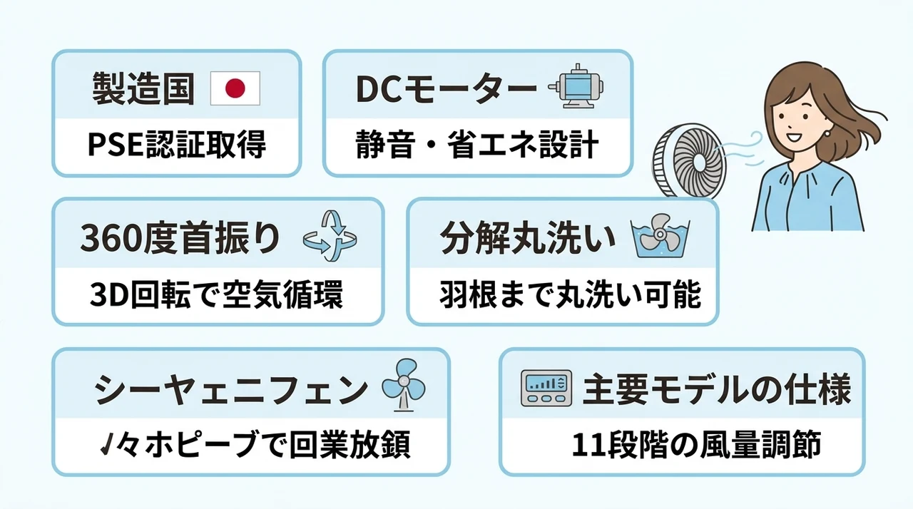 yonaサーキュレーターとは？製造国や製品の基本性能を解説