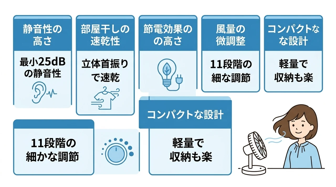 yonaサーキュレーターの良い評判・口コミ｜高評価が集まる理由