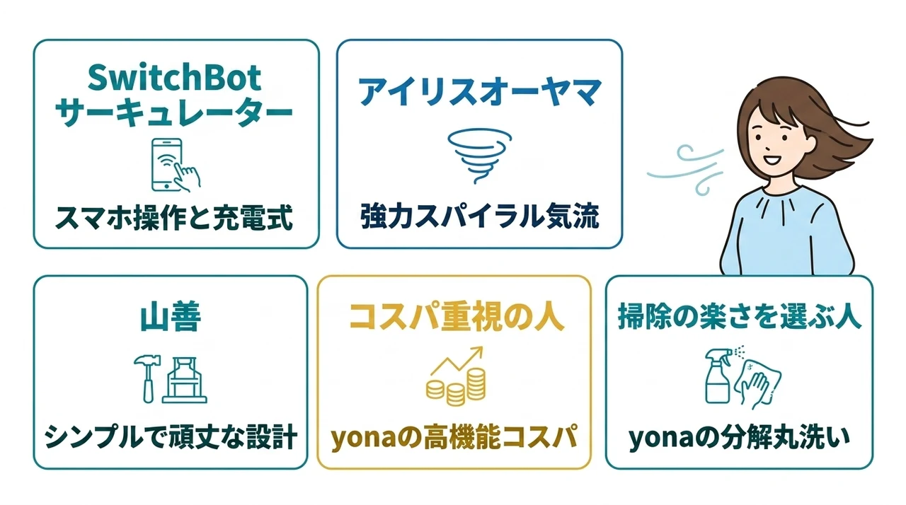SwitchBotや国内大手メーカー製品との比較表とおすすめな人